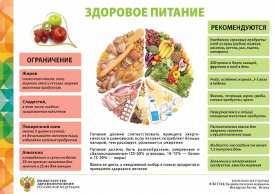 С 17 по 23 октября в Тульской области проходит Неделя здорового питания.