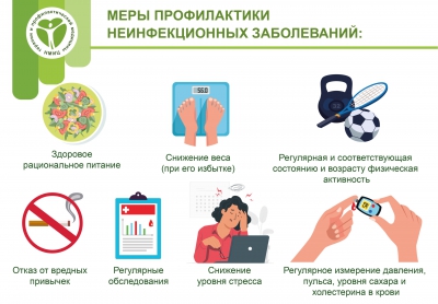 Хронические неинфекционные заболевания (ХНИЗ)  являются основной причиной инвалидности и преждевременной смертности населения Российской Федерации